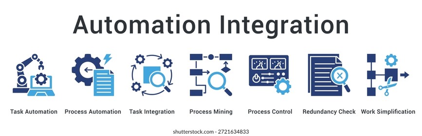Automatisierung Integration Banner Web-Symbol implementiert Aufgaben- und Prozessautomatisierung mit Mining und Steuerung für Arbeitsvereinfachung.