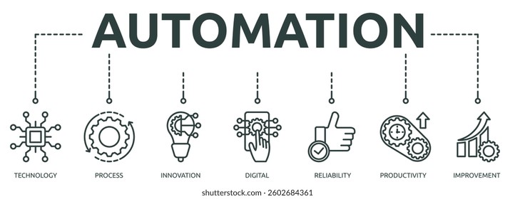 automation outline banner icon of technology, process, innovation, digital, reliability, productivity, improvement