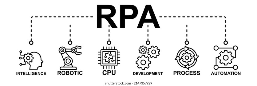 automation, process, advice, ai, artificial, automotive, background, banner, business, circuit, code, coding, communication, computer, computing, concept, connection, data, develop, digital, efficienc