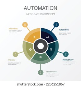 Automation, productivity, technology, process, innovation icons Infographic design template. Creative concept with 5 steps