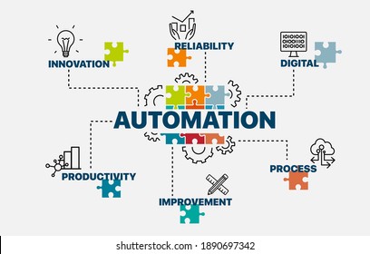 Automation Qa Automation Poster Concept Infographics Stock Vector 