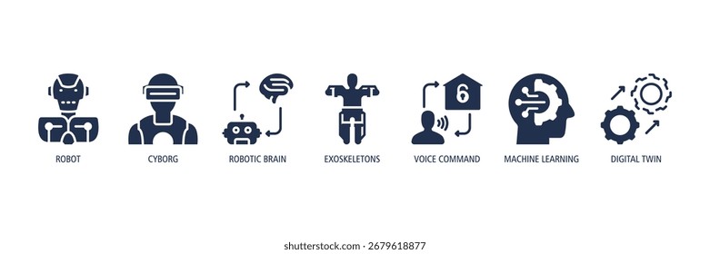 Banner web de ícones de glifos de automação e robótica - robô, ciborgue, cérebro robótico, exoesqueletos, comando de voz, aprendizado de máquina, gêmeo digital
