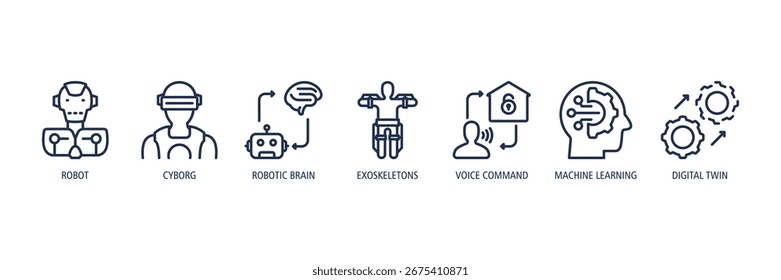 Automação e Robótica Contorno Ícones Web Banner - Robô, Ciborgue, Cérebro Robótico, Exoesqueletos, Comando de Voz, Aprendizagem de Máquina, Gêmeo Digital
