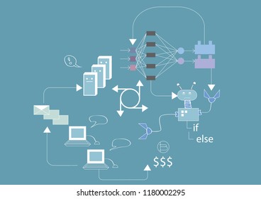 Automation of routine processes, mail sorting, smart solutions for business organization. Robotic process and artificial intelligence to work. Vector illustration, simple style