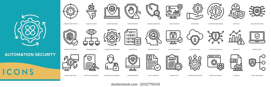 Automation Security icon. Automated Threat Detection, Phishing Filter Guard, AI Security Monitoring, Intrusion Prevention and Vulnerability Assessment