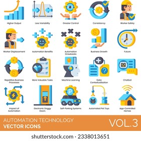 Automation Technology Icons including AI Artificial Intelligence, App Controlled Homes, Application Deployment, Home Electronics, Automated Pet Toys