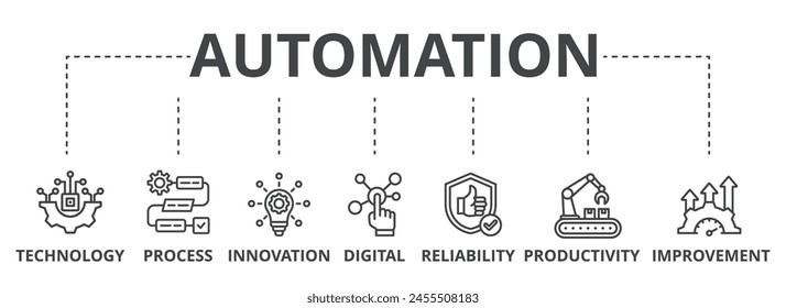Concepto de Ilustración vectorial de íconos de Anuncio de Web de automatización para sistemas de innovación de tecnología robótica con ícono de proceso, digital, confiabilidad, productividad y mejoramiento.