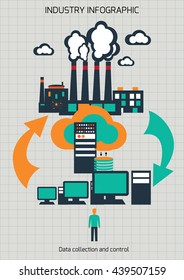 Automatización del concepto de fábrica en la industria. Servidor de base de datos y red.