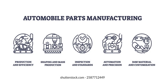 Automobile parts manufacturing icons depict efficiency, precision, and customization. Key objects, gears, machinery, tools. Outline icons set.