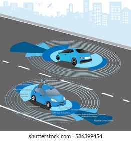 Automobile sensors use in self-driving cars Autonomous Driverless Car 
