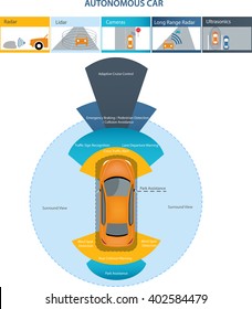 Automobile-Sensoren für selbstfahrende Autos: Kameradaten mit Bildern Radar und LIDAR
