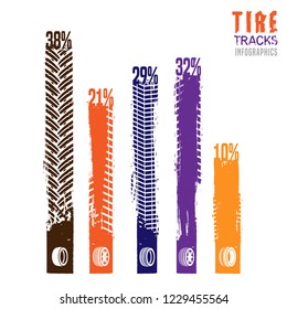 Automobile tire tracks vector illustration. Grunge automotive element useful for poster, print, flyer, report, leaflet design. Editable graphic image in bright color isolated on a white background.