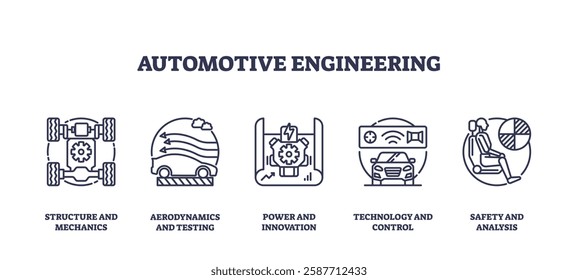 Automotive engineering icons depict key concepts like structure, aerodynamics, and safety. Outline icons set.