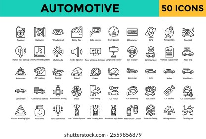 Automotive icon set with coolant, radiator, windshield, door car, side mirror, fuel gauge, odometer, gps, navigation, connect icon. Simple line vector 
