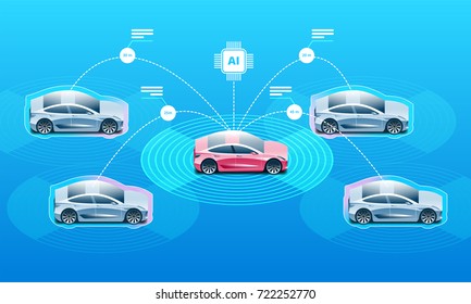 Autonomous car driving on road and sensing systems, driverless car, self-driving vehicle