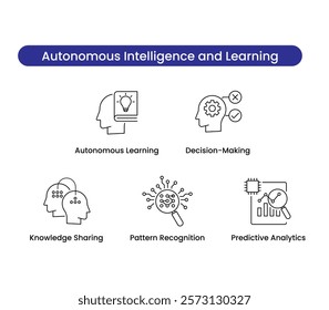 Autonomous Intelligence and Learning icon set. Autonomous learning, decision-making, knowledge sharing, pattern recognition, and predictive analytics icons for AI-driven innovations. Vector icon set