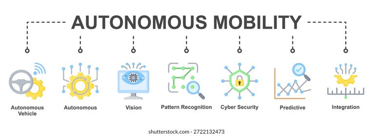 Autonomous Mobility representa sistemas de transporte impulsados por IA con visión, seguridad, predicción y control autónomo integrado