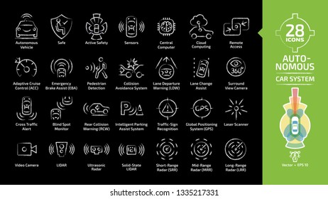 Autonomous self drive car sensor control system chalk style icon set on a black board background with driverless vehicle advanced assistance remote technology with cameras and radars sign.