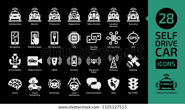 Autonomous\
smart car symbol. Self drive vehicle icon set on a black background\
with IT secutity, voice control, location services, mobility apps,\
wireless key, lane assistance, no\
traffic.