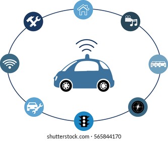 Autonomous vehicle concept.Automatic connects your car to a world of apps. Smart car.