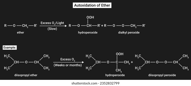 Autoxidation of Ether - Chemical reaction