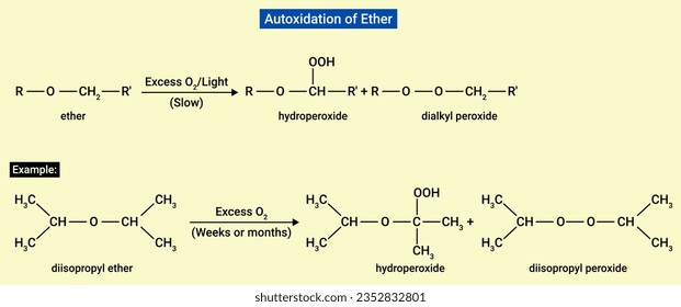 Autoxidation of Ether - Chemical reaction