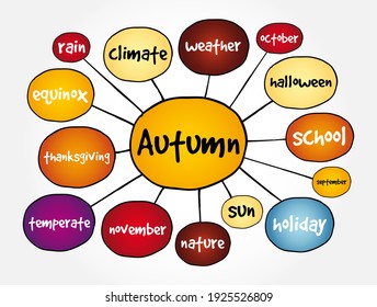 Autumn - between summer and winter during which temperatures gradually decrease, mind map concept background