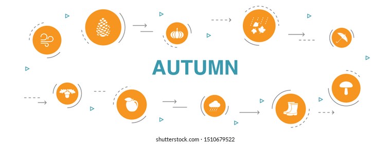 Autumn Infographic 10 steps circle design. oak nut, rain, wind, pumpkin icons