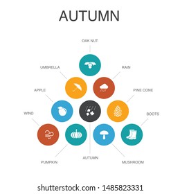 Autumn Infographic 10 steps concept.oak nut, rain, wind, pumpkin simple icons
