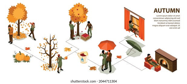 Autumn isometric infographics illustrated tree with fallen leaves people with umbrella outdoors and at home fireplace vector illustration