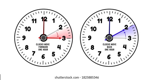 Autumn and spring time change . Daylight saving time concept. Vector illustration