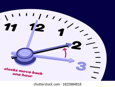 Autumn time change one hour back. Daylight saving time concept. Vector close-up illustration