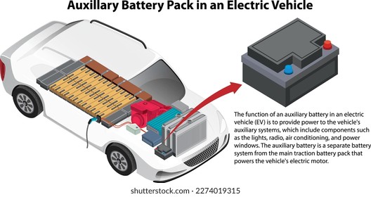 Auxiliary Battery Pack in an Electric Vehicle illustration