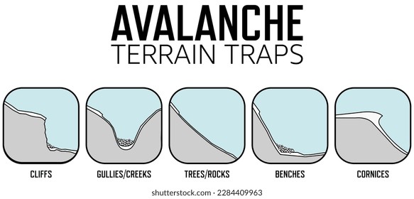 Avalanche Terrain Traps - Mountain Rescue