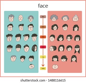 Avatar set illustration.Many cute faces.People of various ages