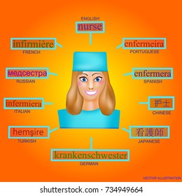Avatar of a woman in the professional form of nurse. Image for learning the word nurse in English, German, French, Italian, Spanish, Japanese, Russian, Portuguese, Turkish. Avatars for studying.