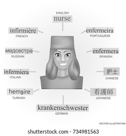 Avatar of a woman in the professional form of nurse. Image for learning the word nurse in English, German, French, Italian, Spanish, Japanese, Russian, Portuguese, Turkish. Image for studying. Vector.