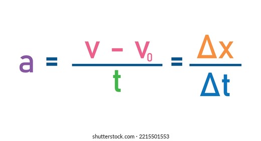 Average acceleration formula. Acceleration, speed and time formula. Vector illustration isolated on white background.