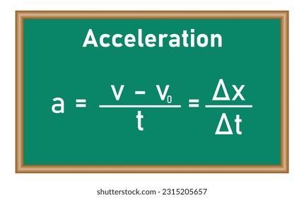 Durchschnittliche Beschleunigungsformel. Beschleunigungs-, Geschwindigkeits- und Zeitformel. Physikalische Ressourcen für Lehrer und Schüler. Vektorgrafik einzeln auf weißer Tafel.