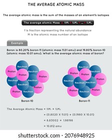 El Diagrama Infográfico Masivo Atómico Promedio con fórmula teórica y ejemplo de fracción de isótopos boro que representa la abundancia natural para la educación en ciencias de la química