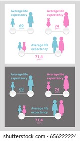 Average Life Expectancy People Vector In World. Info-graphics, Demographics, Counter, Chart Flat Icon. Men And Women, Children Boys And Girls.