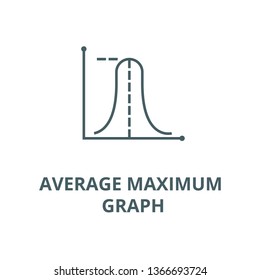 Average Maximum Graph Line Icon, Vector. Average Maximum Graph Outline Sign, Concept Symbol, Flat Illustration