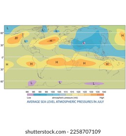 Average sea level atmospheric pressures in July.

Geography map information, Earth map, vector.

(Dünya Temmuz ayı basınç haritası, vektörel çizim)