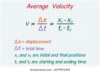 Average Velocity Formula. School. Notebook. Cage. Homework. Education. Science. Vector illustration.	
