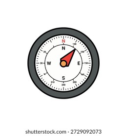 Aviation compass instrument for navigation and flight direction control
