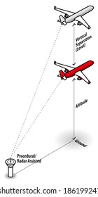 Aviation concept: procedural/radar-assisted vertical separation or level.