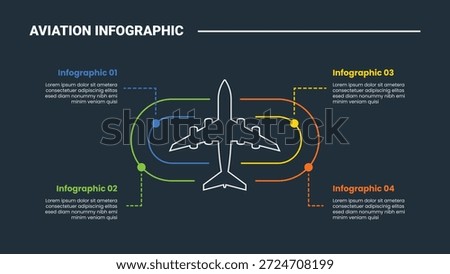 aviation infographic process diagram with big plane top view with round rectangle with sticky circle pointer with dark background bright outline style 4 points vector