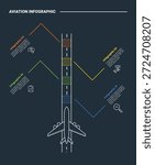 aviation infographic process diagram with plane runway landing strip with line pointer on vertical direction with dark background bright outline style 4 points vector