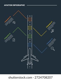 Fluginfographisches Prozessdiagramm mit ebener Landebahn-Landebahn mit Linienzeiger in vertikaler Richtung auf dunklem Hintergrund heller Umriss Stil 4 Punkte Vektor