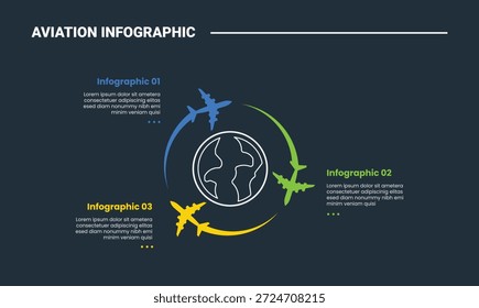 Luftverkehr Infografik Prozess-Diagramm mit Ebene fliegen rund Zyklus kreisförmig mit Globus innen mit dunklem Hintergrund hellen Umriss Stil 3 Punkte Vektor
